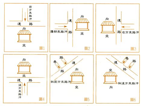 路沖如何化解|路沖、壁刀煞怎麼化解？你家有漏財格局？6招輕鬆化。